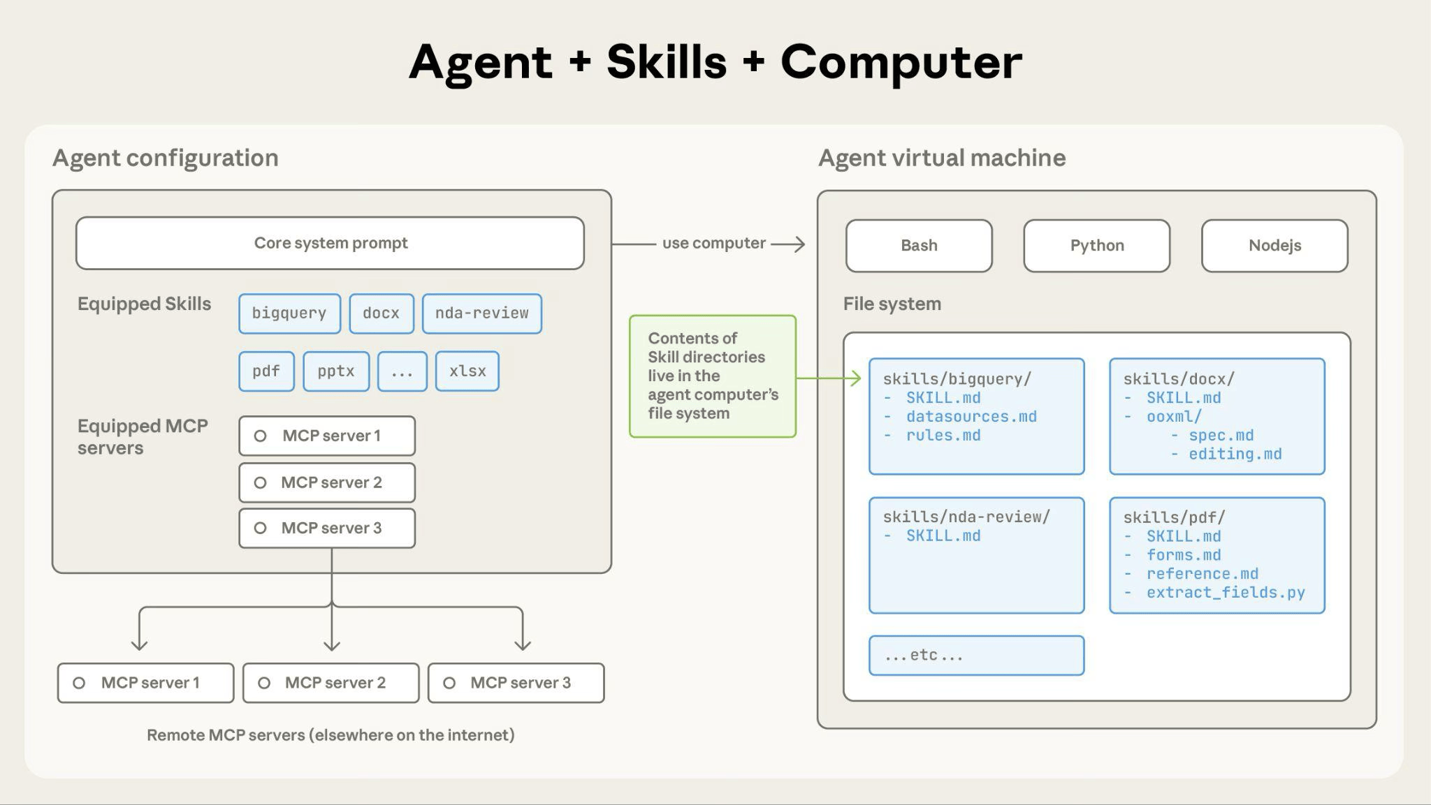 agent-skills-architecture.png